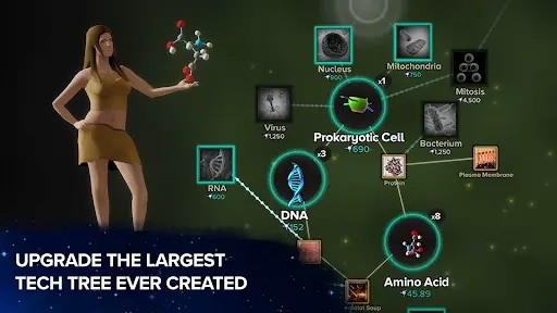 Cell to Singularity: Evolution_4